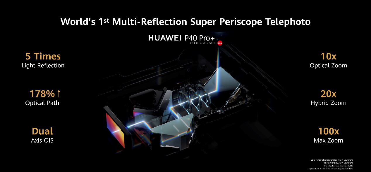 25倍光学变焦能拍多远,10倍光学变焦范围