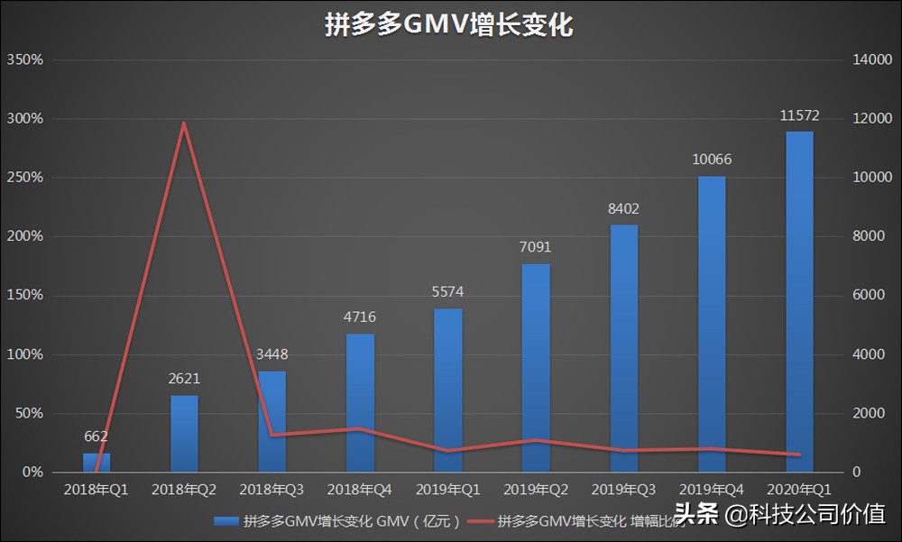 拼多多今年是否亏损,拼多多亏损季模式短板隐忧