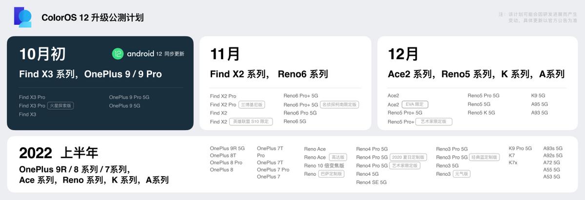 coloros12全面屏手势测试,coloros12识屏功能