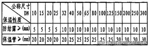 甯哥敤缁欐按绠℃潗鍜屾帓姘寸鏉愮殑绉嶇被,缁欐按鎺掓按绠℃潗鐨勫垎绫绘湁