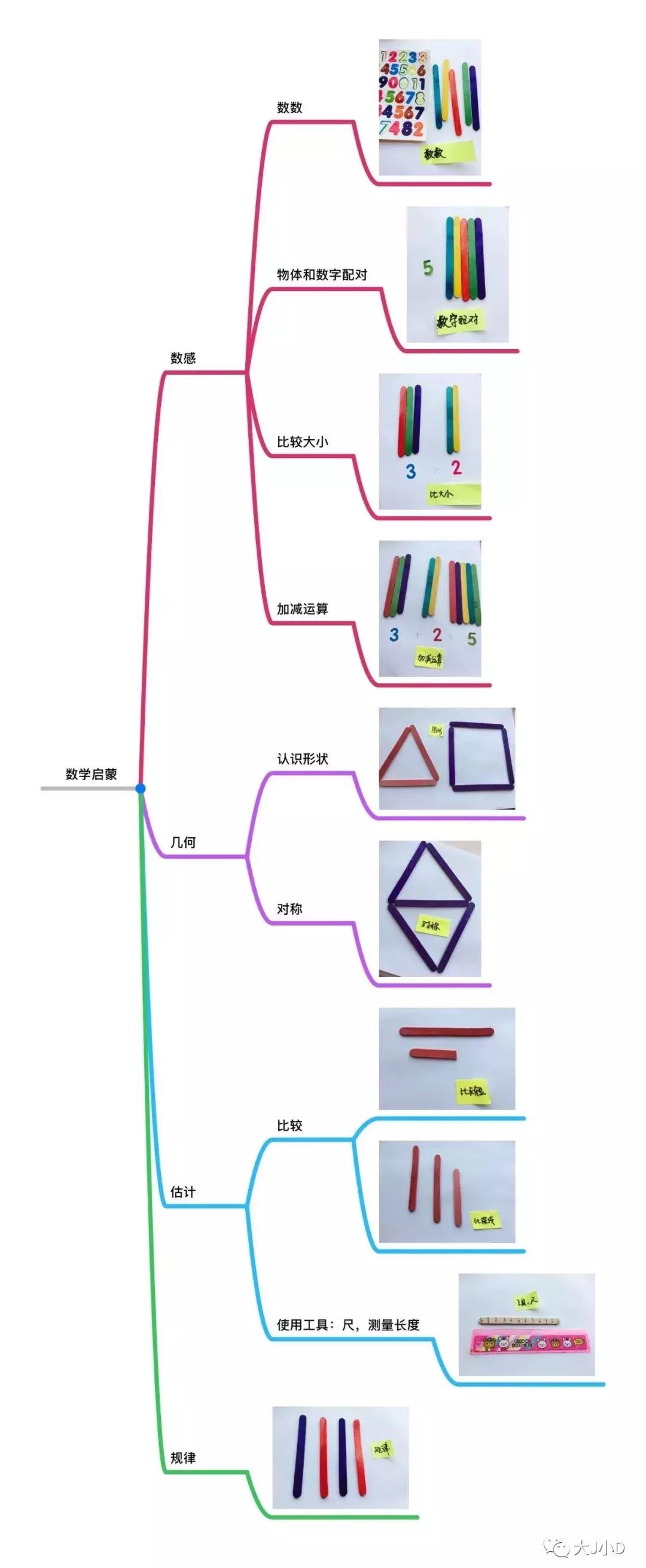 6个月在家不花钱的早教,不花钱在家就能早教