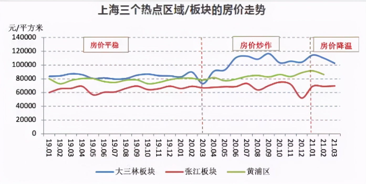 未来上海学区房高价还能持续么,上海新政对学区房二手房影响