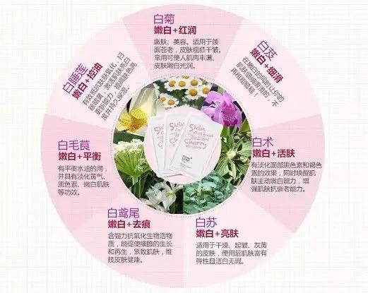 面膜真的有用吗有科学依据吗,面膜真的有用吗