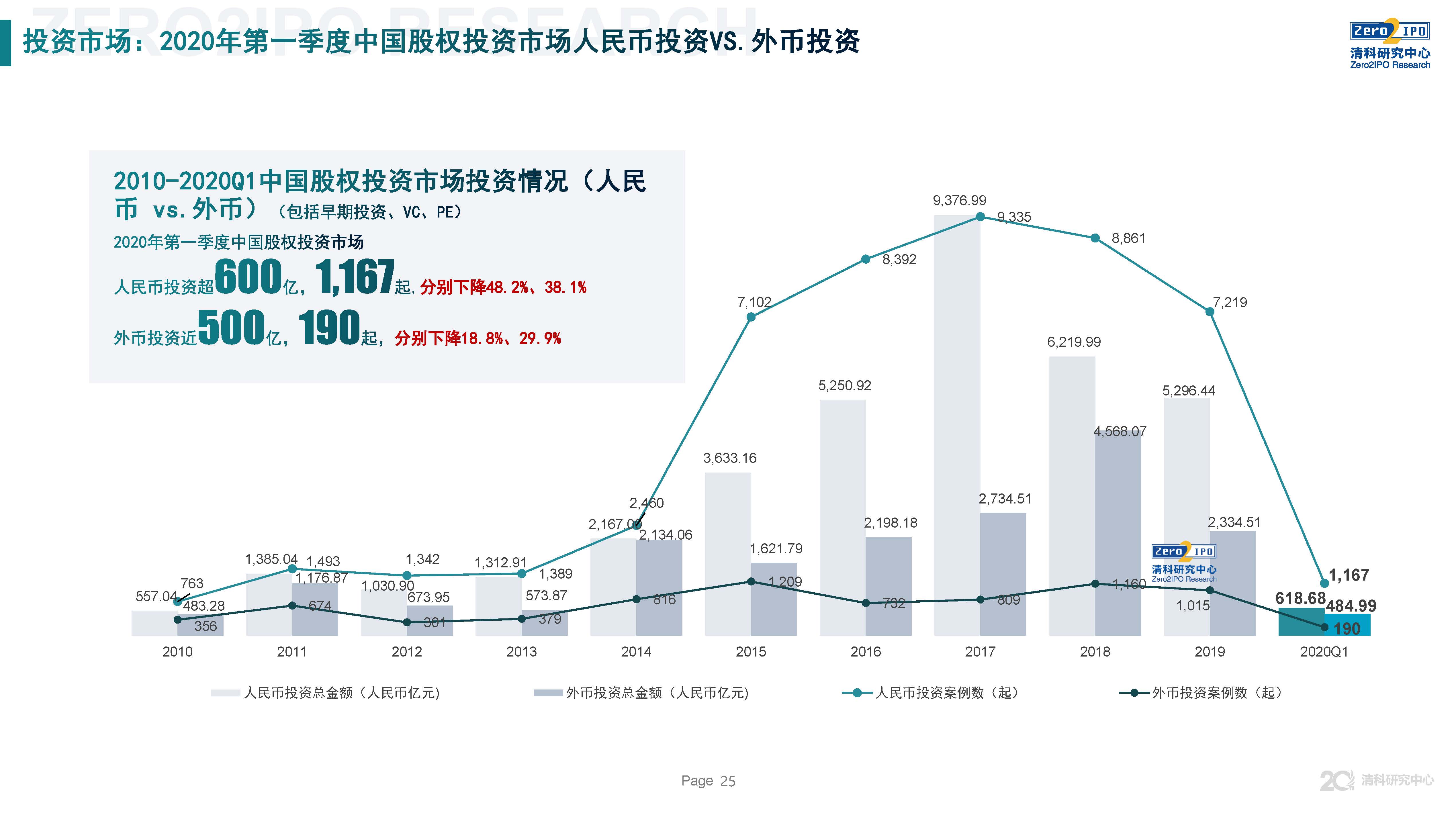 清科第21届中国股权投资年度论坛,清科研究中心