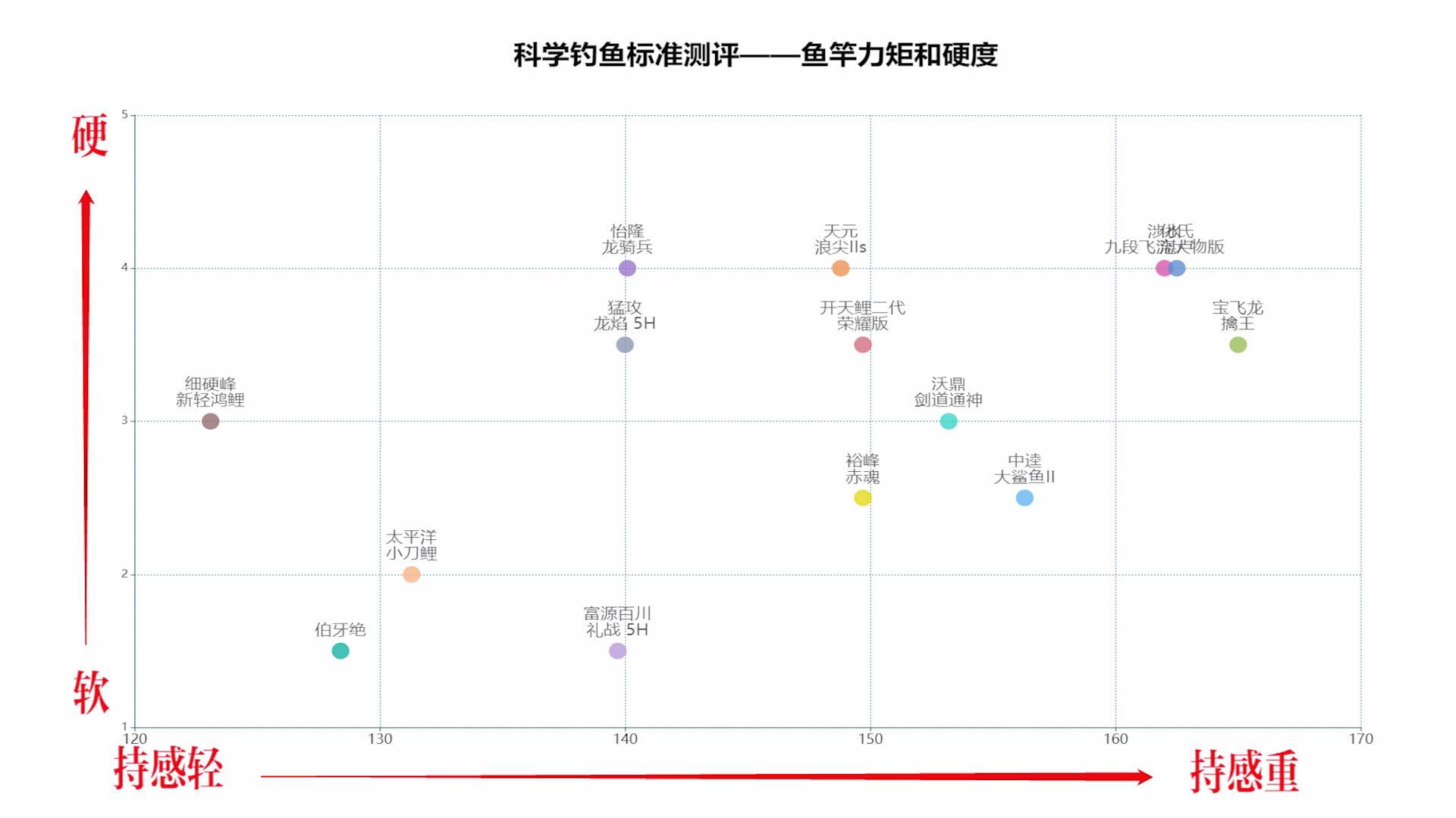 化氏湛卢旗舰三代鱼竿,涉水精工九段飞流鱼竿怎么样