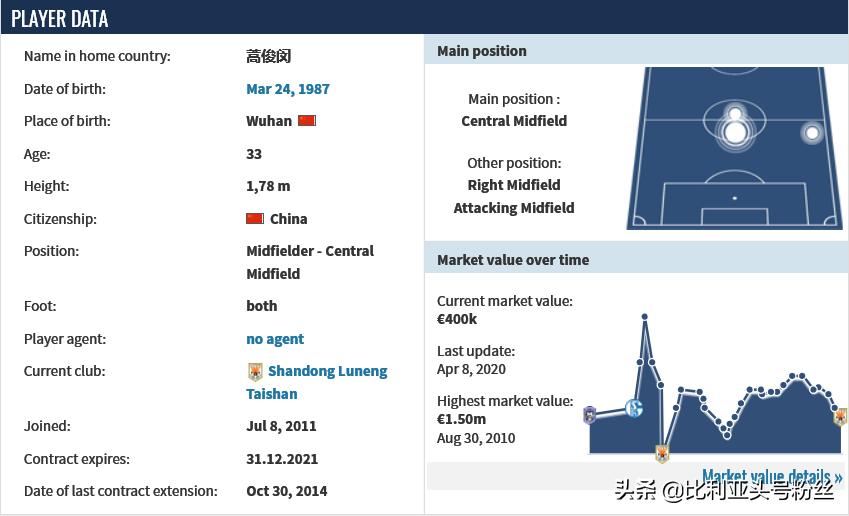 中国五大联赛留洋第1人,留洋五大联赛最新消息