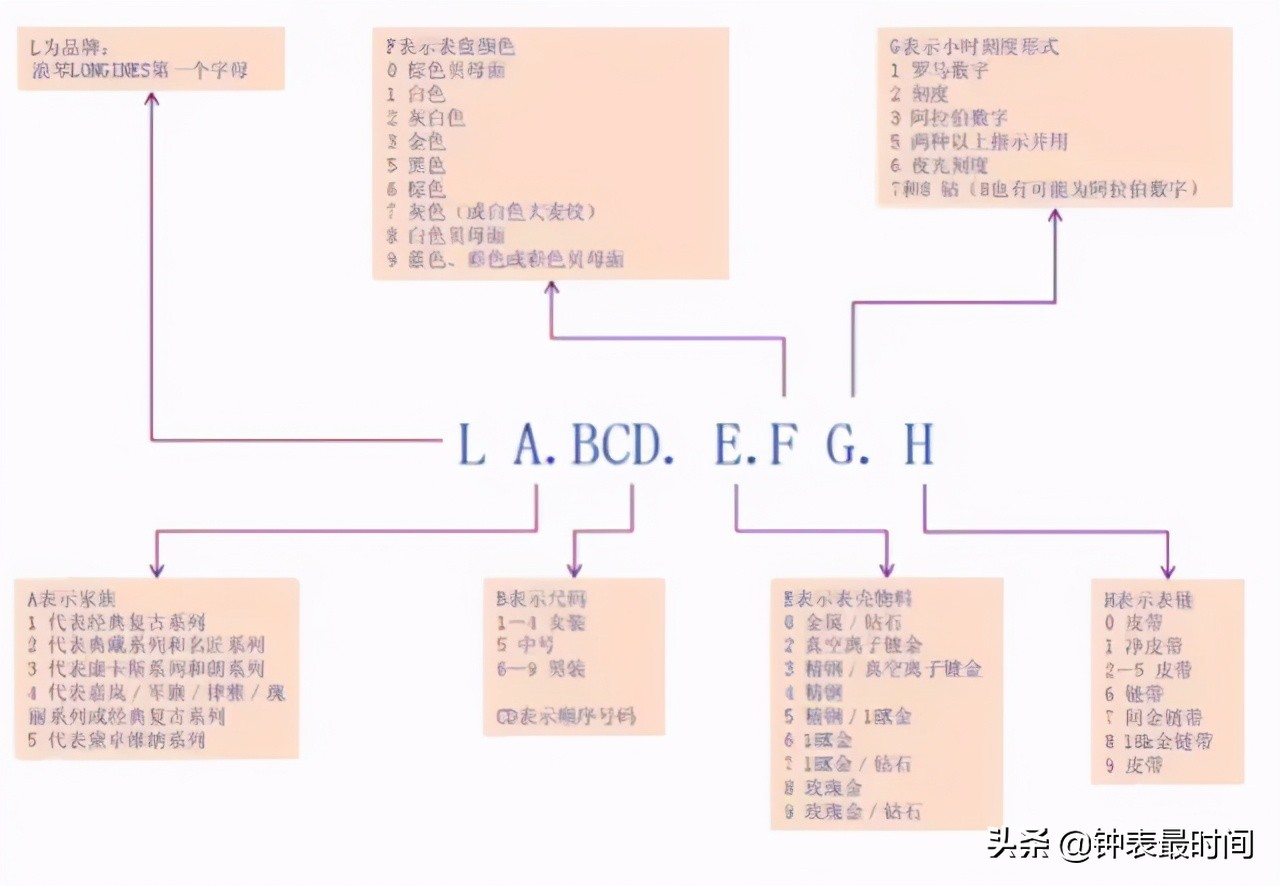 swissmade会印在表的什么位置,swissmade手表是什么意思