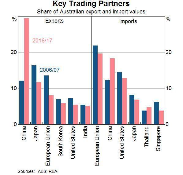 中国买家抢购澳大利亚房产,中国买家撤离澳大利亚房价会怎样