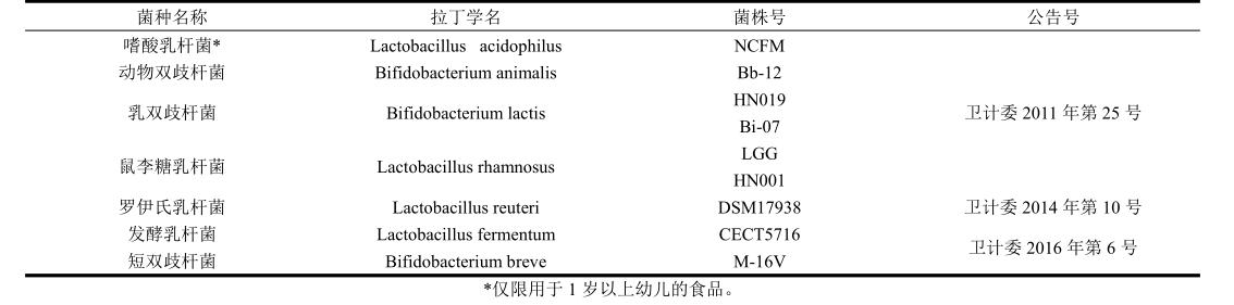 有很多人说益生菌吃了没效果,益生菌包治百病是谁说的