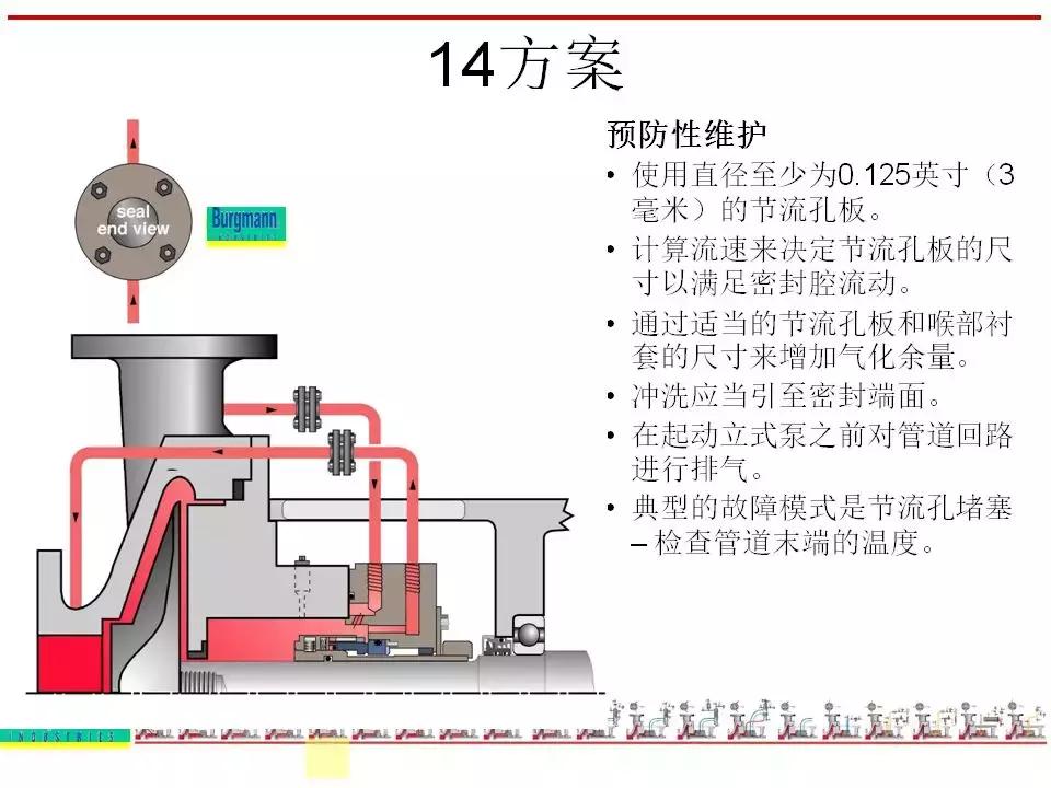 机封冲洗方案大全ppt,机械基础密封方法及装置ppt