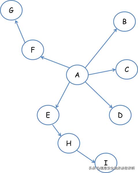 网络爬虫数据采集以及可视化,用网络爬虫爬数据