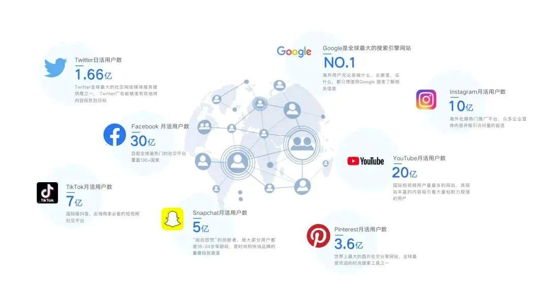 跨境独立站私域流量运营,跨境电商独立站如何推广引流