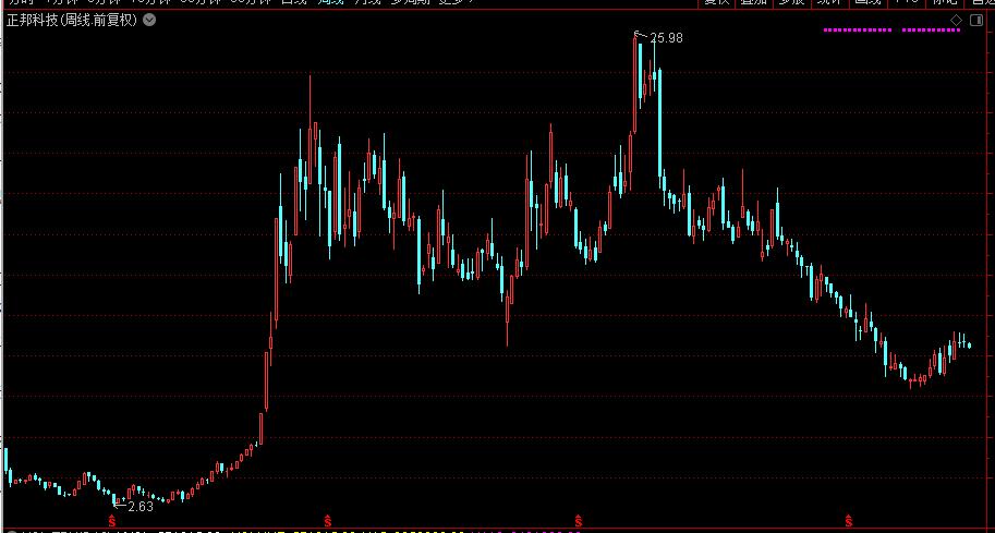 本轮猪周期到了哪个阶段了,猪股上涨原因分析