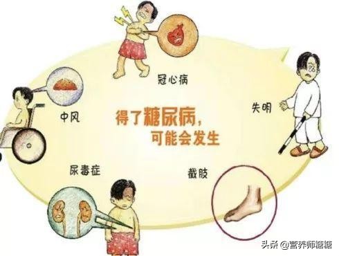 糖尿病治疗错误的六观念！