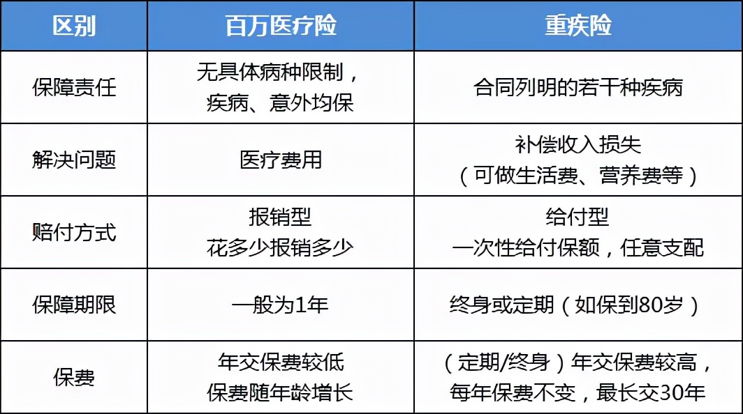 医疗险全面科普小白必读科普系列,深度科普一文读懂医疗险