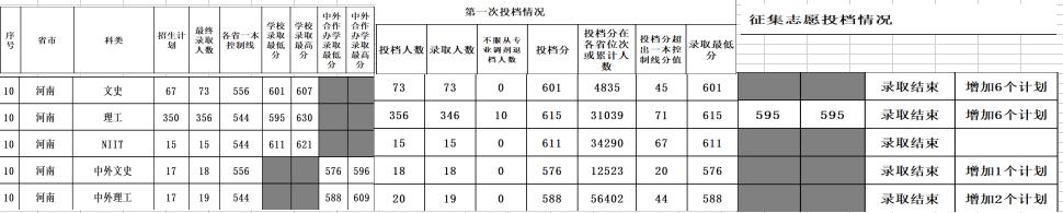 海南大学2024建议录取有用吗,海南大学服从调剂会退档吗