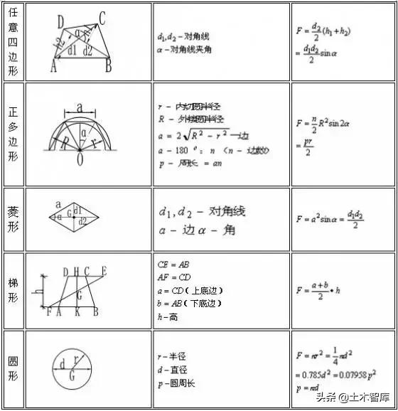 工程造价表格函数公式大全,外墙保温工程造价公式