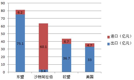 外贸形势严峻国外定单减少,外贸形势严峻吗