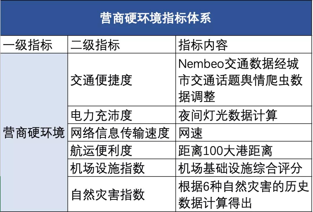 武汉民营经济环境,武汉营商环境全国排名