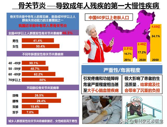 膝骨关节炎吃氨糖软骨素钙片好吗,膝盖痛吃氨糖好还是氨糖软骨素好