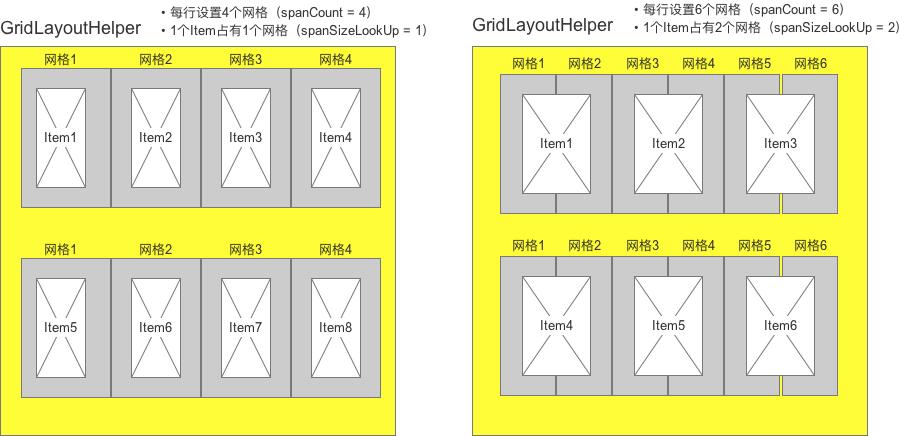 androidlayout布局,android开源代码在哪