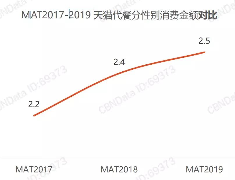 代餐新品牌有哪些,新型代餐食品市场行情
