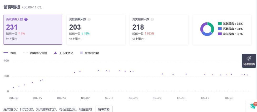 刚做外卖如何提升复购率,外卖如何提高新客复购