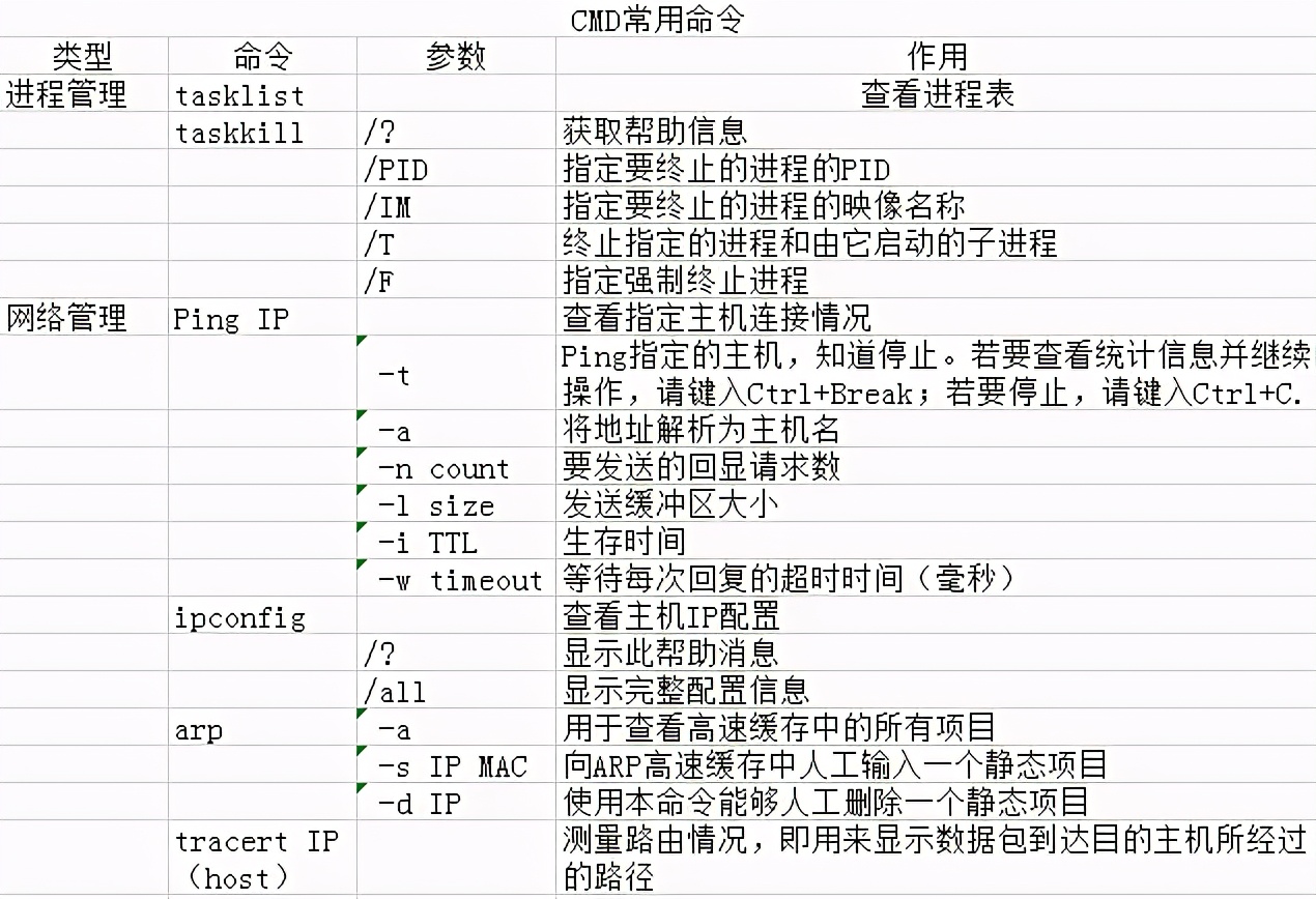 windows鍩虹鍛戒护澶у叏,windows鍔爎閿殑甯哥敤鍛戒护