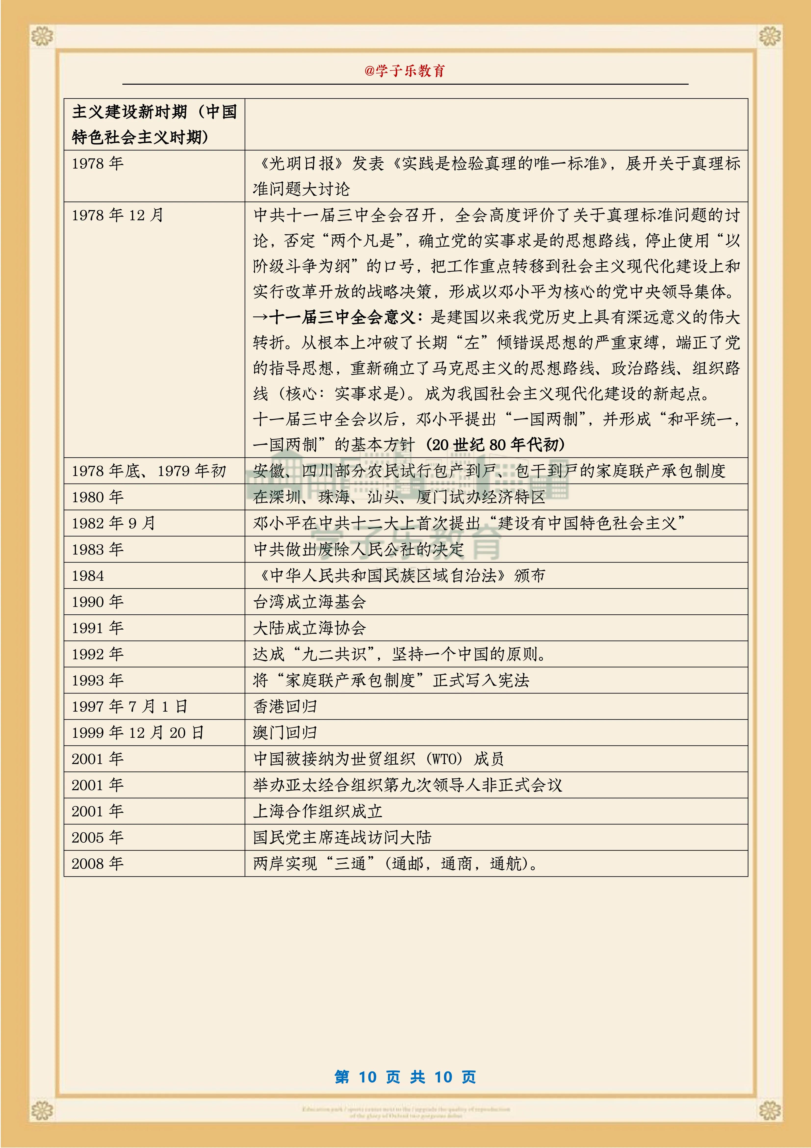建议打印！中国历史大事年表