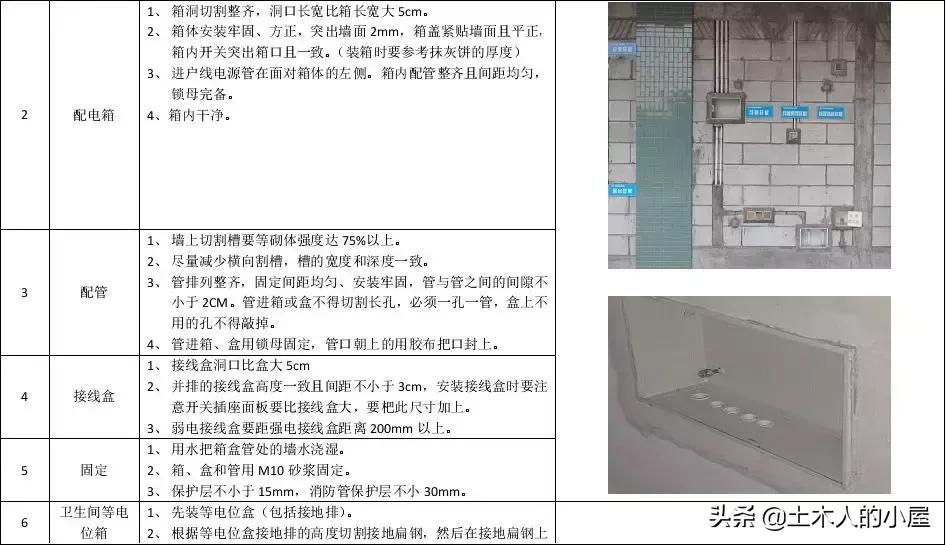 样板工程施工方案范文,砌筑样板墙技术交底