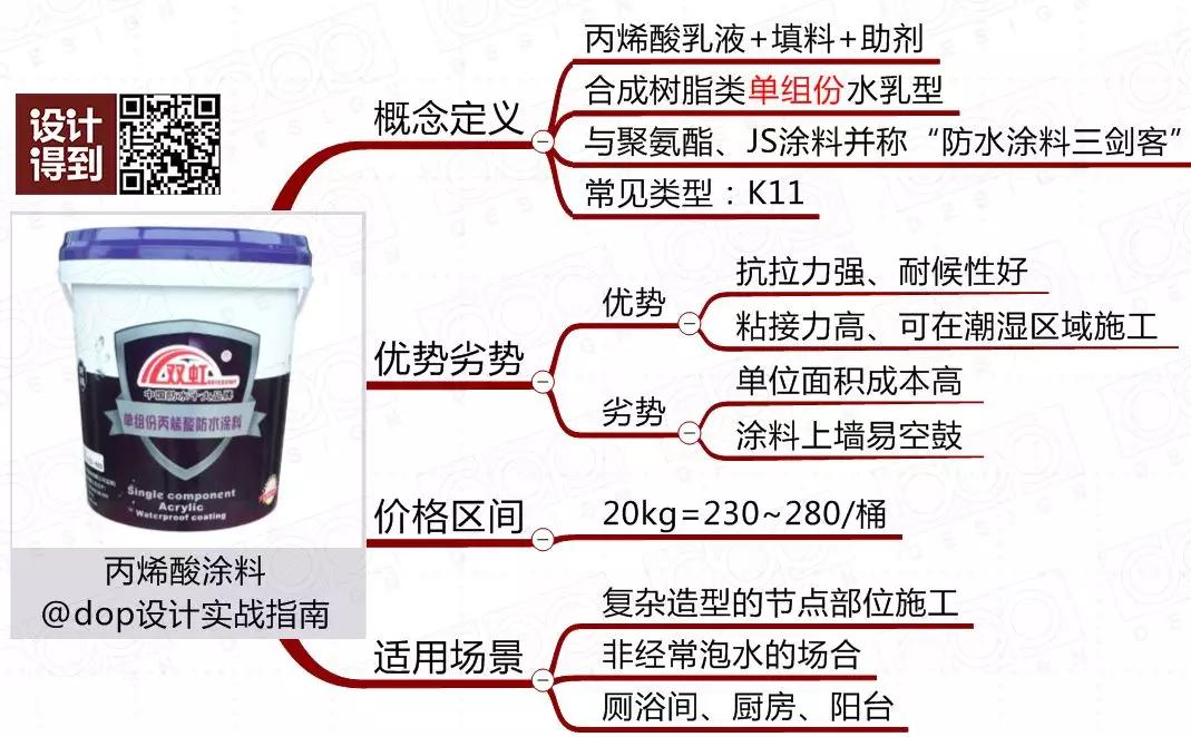 防水材料常识,搞懂所有电学