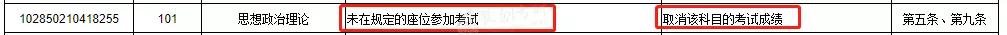 初试成绩被取消,初试复试通过但体检没过怎么办