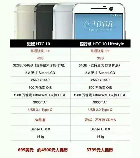 活该？曾经全球第一的手机，终于把自己玩死了