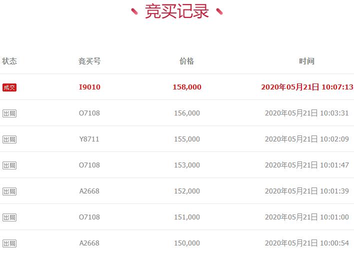 浙江拍卖车牌号,拍卖浙a牌照