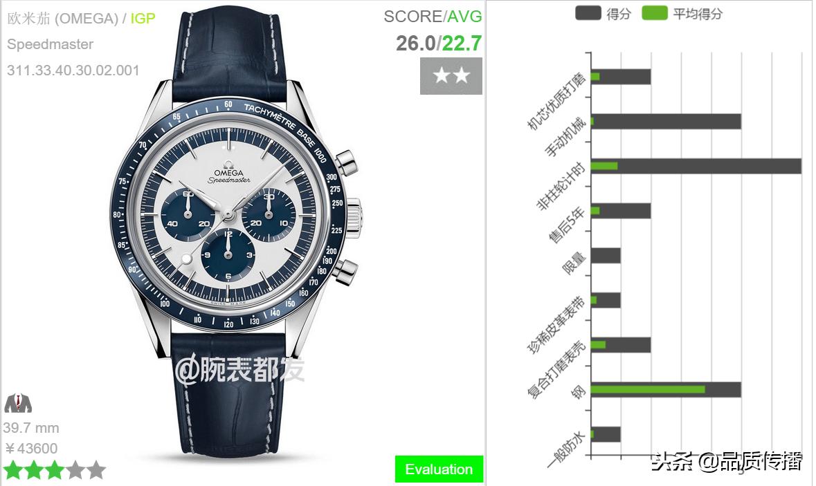 欧米茄月球表,错过了的典藏还可以获得吗