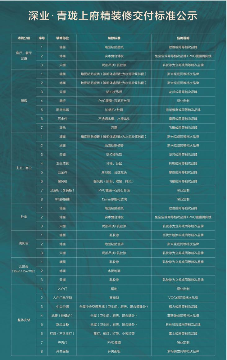 深业青珑上府选房,深业青珑上府预计销许