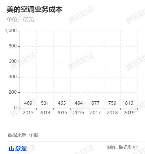 美的股票涨了多少倍,美的股价2021走势