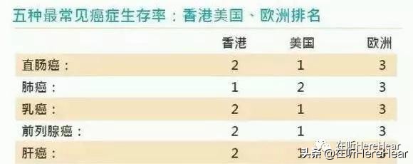 香港癌症治疗最新突破,香港有没有治疗肝癌晚期的药