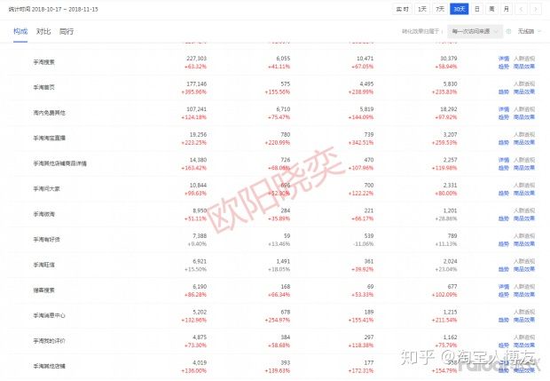 新开淘宝店如何引流,新开淘宝店如何引流量