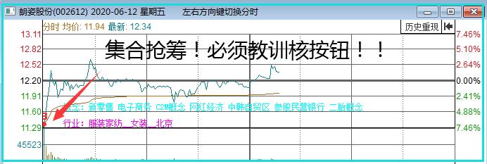 三号包厢2个交易日疯狂大涨20%！谁还敢说三哥不是妖股？