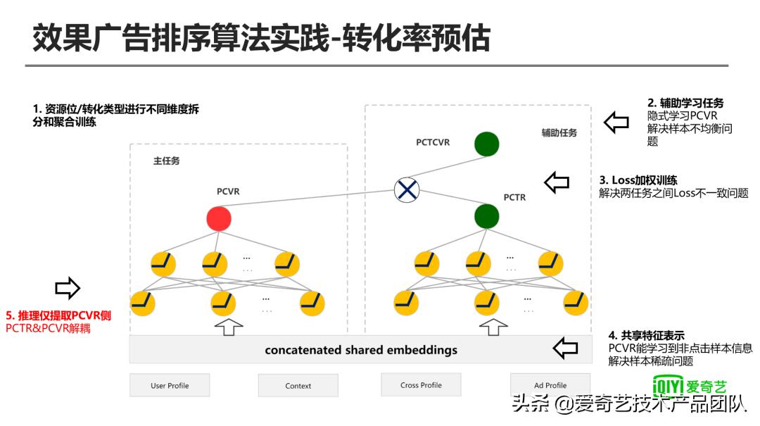 ai技术会代替影视化妆吗,i技术