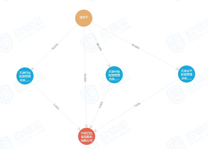 馒头连锁上市,上海馒头店上市