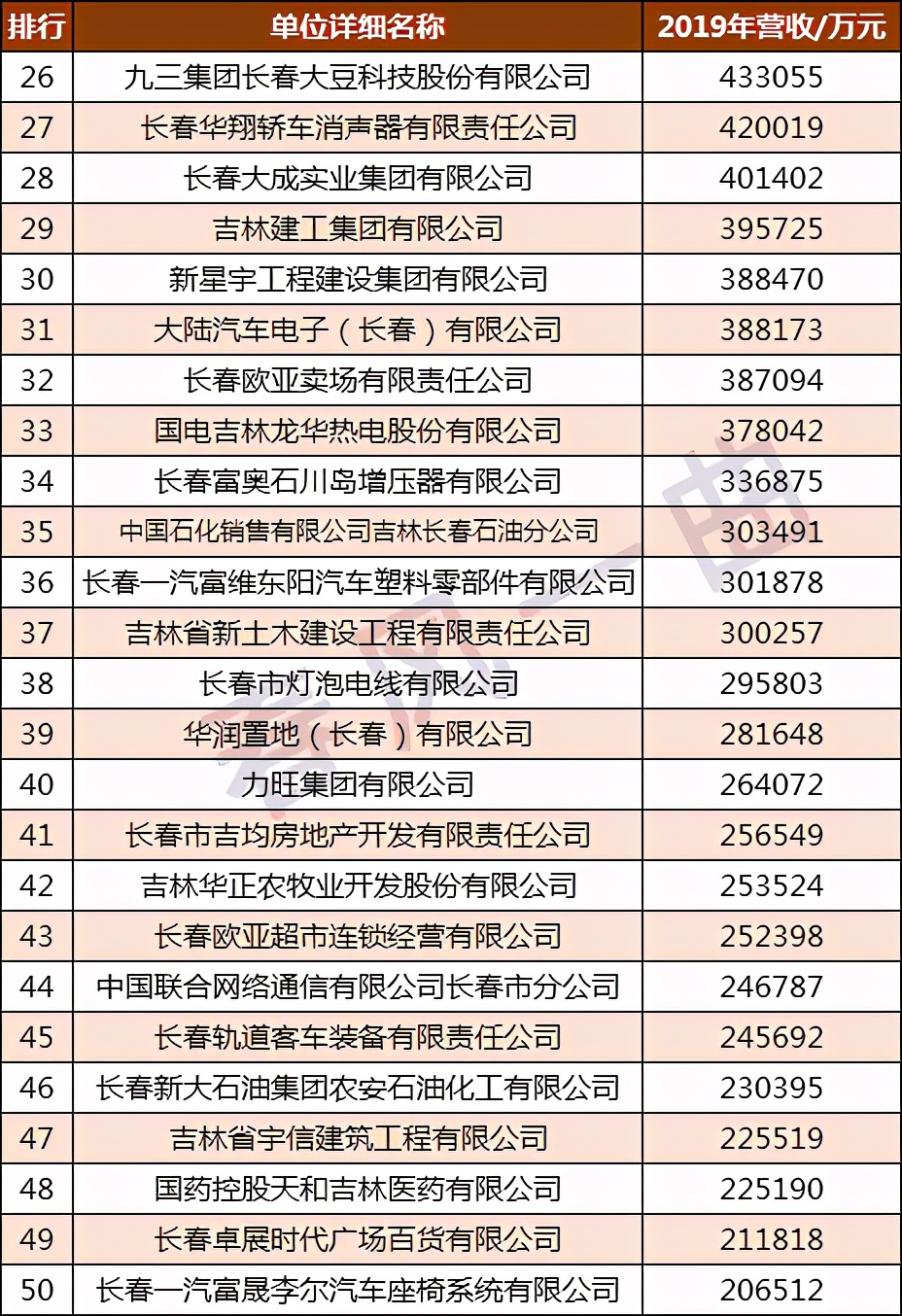 2020年长春企业100强图片,亚泰集团长春建材有限公司