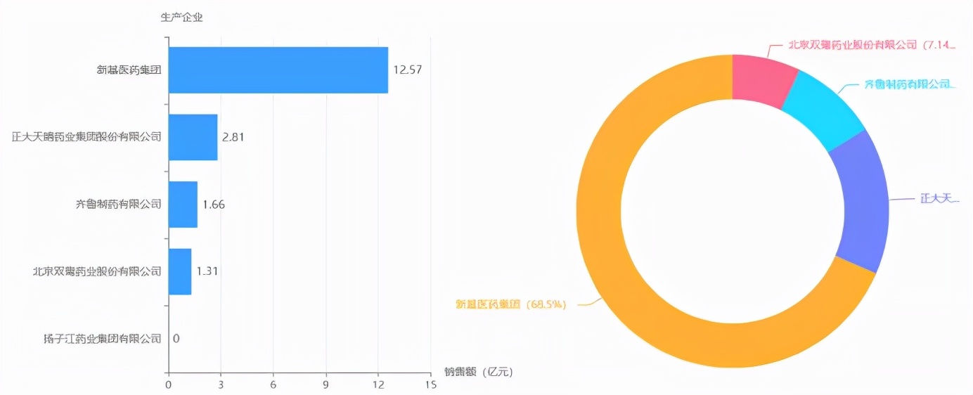 中国进口的来那度胺,来那度胺2022年