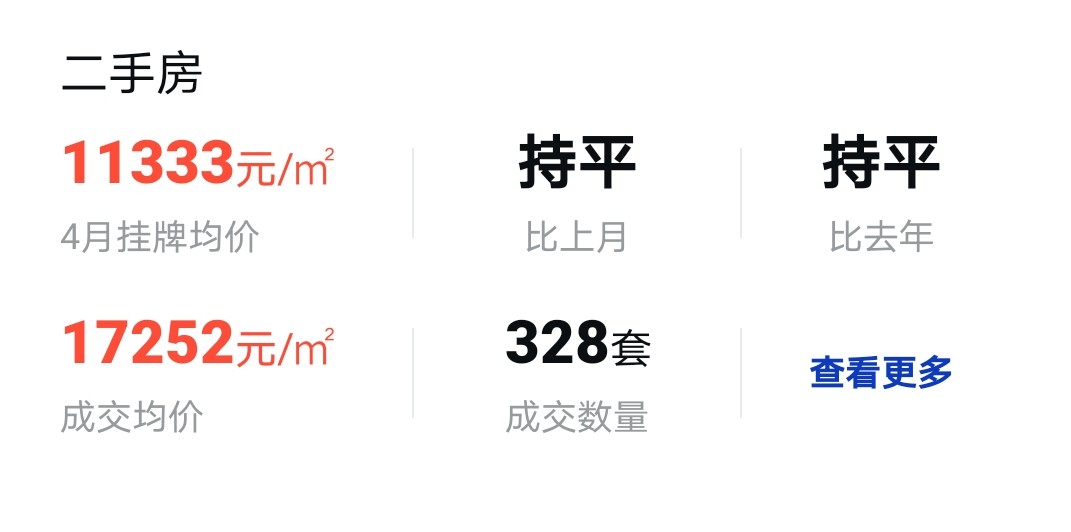 大连最新小区二手房价格,大连各区二手房价格一览表