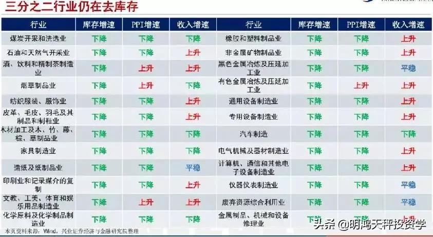 证券基金的主要投资方向,证券基金投资策略