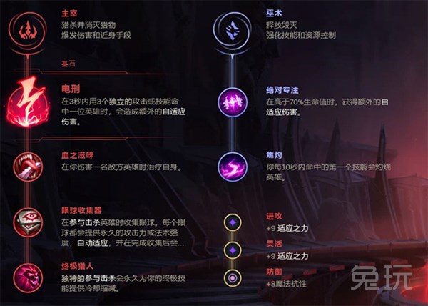 新版本最强上分英雄刺客,新版本中路英雄推荐