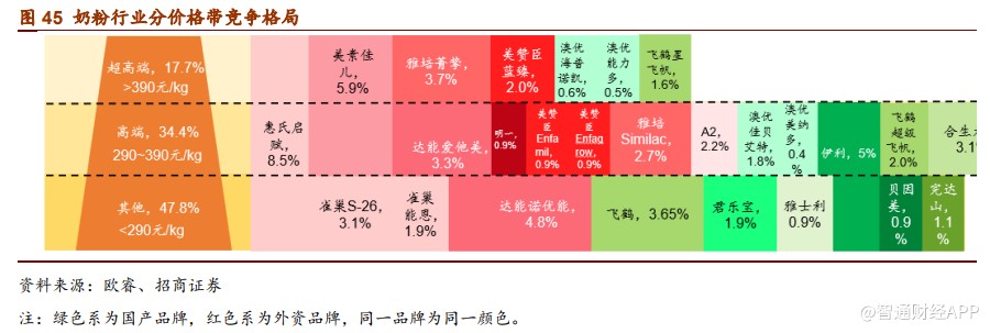 君乐宝收购美赞臣是真的吗,蒙牛乳业收购贝拉米的融资成本