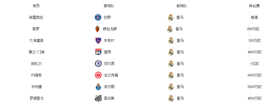 复盘皇马巴黎次回合,复盘皇马2:0阿拉维斯