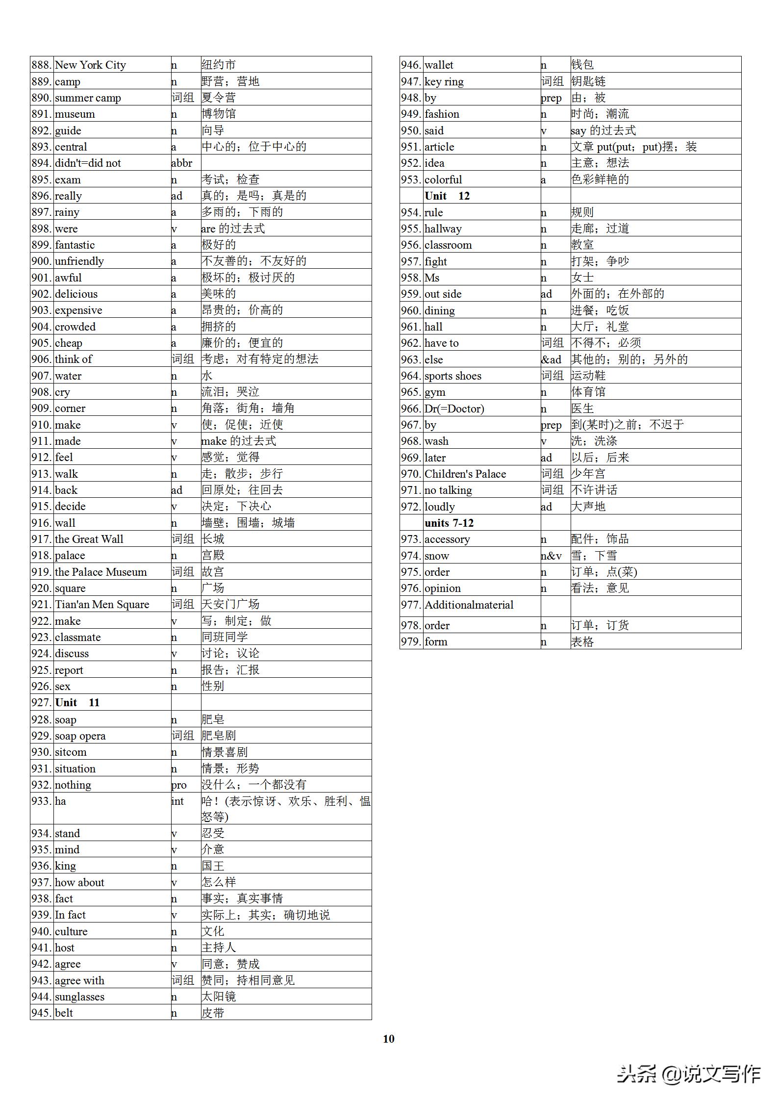 初中英语中考高频单词表,初中英语学霸笔记必背单词
